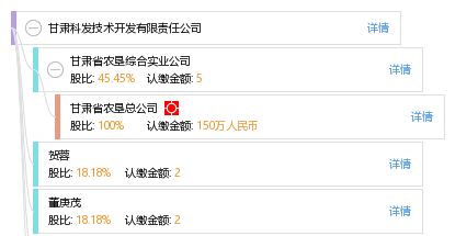 甘肅科發(fā)技術(shù)開發(fā)有限責(zé)任公司綜合信息報(bào)告